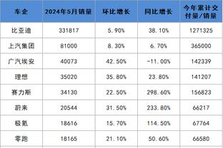 TA：科雷尔将租借加盟摩纳哥半个赛季，协议中包含选择买断条款